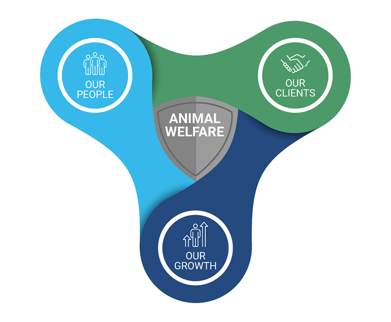 Animal Welfare Triskelion